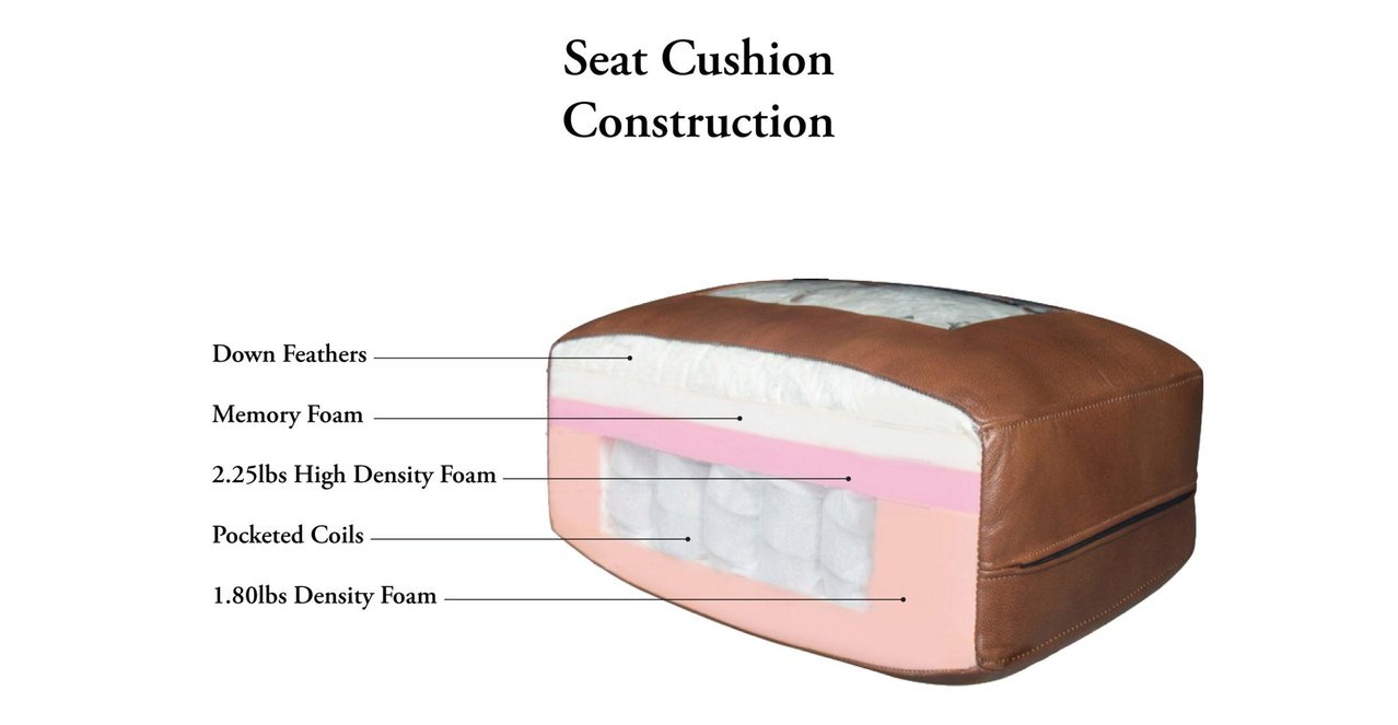 Ashby Leather Sectional Collection - Hydeline USA